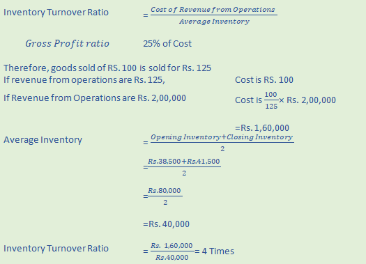 DK Goel Solutions Class 12 Accountancy Chapter 5 Accounting RatiosA76