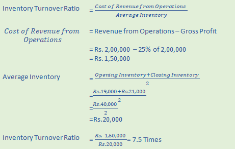 DK Goel Solutions Class 12 Accountancy Chapter 5 Accounting RatiosA77