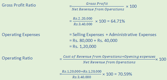 DK Goel Solutions Class 12 Accountancy Chapter 5 Accounting RatiosA78