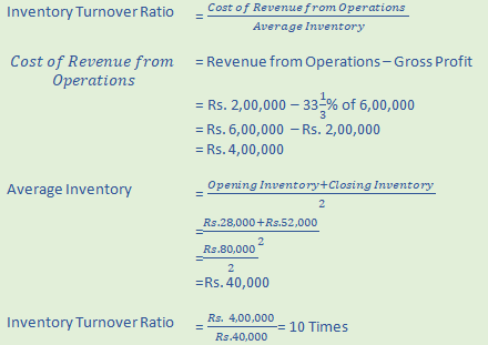 DK Goel Solutions Class 12 Accountancy Chapter 5 Accounting RatiosA78