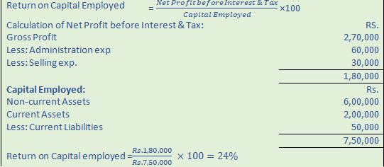 DK Goel Solutions Class 12 Accountancy Chapter 5 Accounting RatiosA7