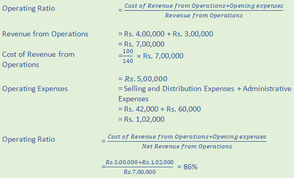 DK Goel Solutions Class 12 Accountancy Chapter 5 Accounting RatiosA80