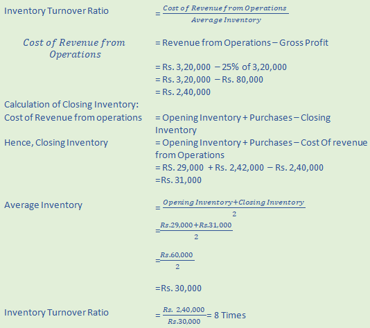 DK Goel Solutions Class 12 Accountancy Chapter 5 Accounting RatiosA80