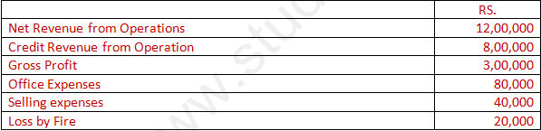 DK Goel Solutions Class 12 Accountancy Chapter 5 Accounting RatiosA81