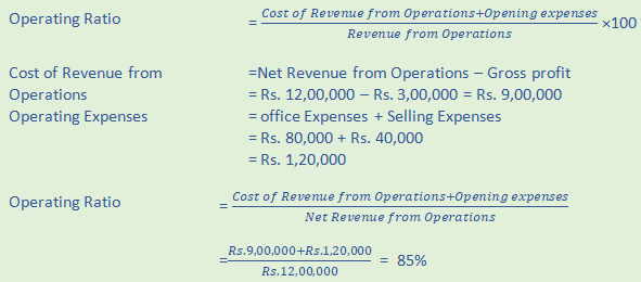 DK Goel Solutions Class 12 Accountancy Chapter 5 Accounting RatiosA82