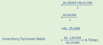 DK Goel Solutions Class 12 Accountancy Chapter 5 Accounting RatiosA82