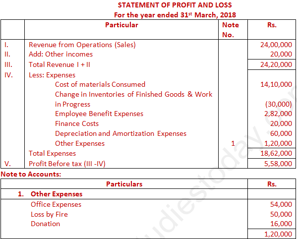 DK Goel Solutions Class 12 Accountancy Chapter 5 Accounting RatiosA83