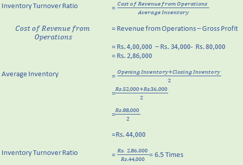 DK Goel Solutions Class 12 Accountancy Chapter 5 Accounting RatiosA83