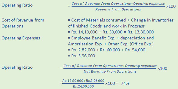 DK Goel Solutions Class 12 Accountancy Chapter 5 Accounting RatiosA84