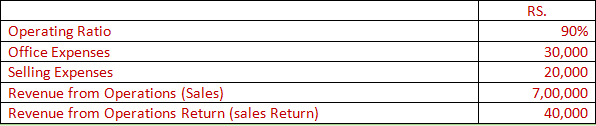 DK Goel Solutions Class 12 Accountancy Chapter 5 Accounting RatiosA85