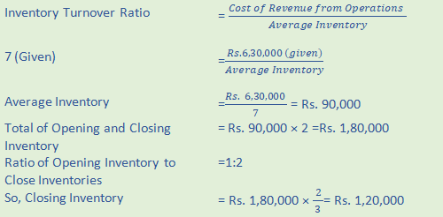 DK Goel Solutions Class 12 Accountancy Chapter 5 Accounting RatiosA87