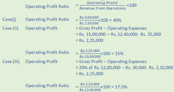 DK Goel Solutions Class 12 Accountancy Chapter 5 Accounting RatiosA88