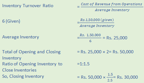 DK Goel Solutions Class 12 Accountancy Chapter 5 Accounting RatiosA88