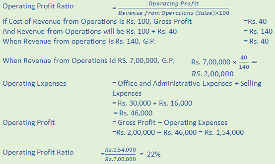 DK Goel Solutions Class 12 Accountancy Chapter 5 Accounting RatiosA89