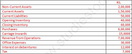 DK Goel Solutions Class 12 Accountancy Chapter 5 Accounting RatiosA8