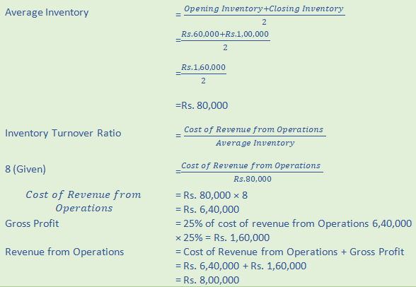 DK Goel Solutions Class 12 Accountancy Chapter 5 Accounting RatiosA90