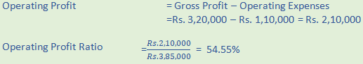 DK Goel Solutions Class 12 Accountancy Chapter 5 Accounting RatiosA91