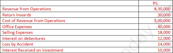 DK Goel Solutions Class 12 Accountancy Chapter 5 Accounting RatiosA92