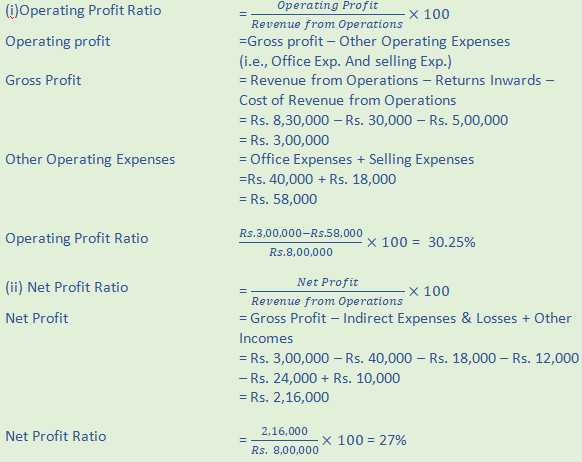 DK Goel Solutions Class 12 Accountancy Chapter 5 Accounting RatiosA93