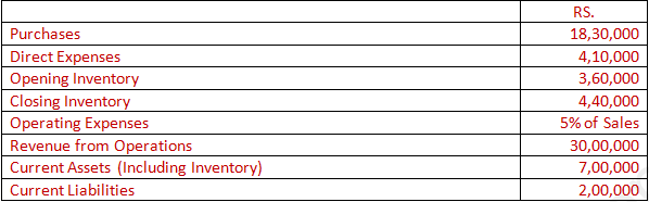 DK Goel Solutions Class 12 Accountancy Chapter 5 Accounting RatiosA94