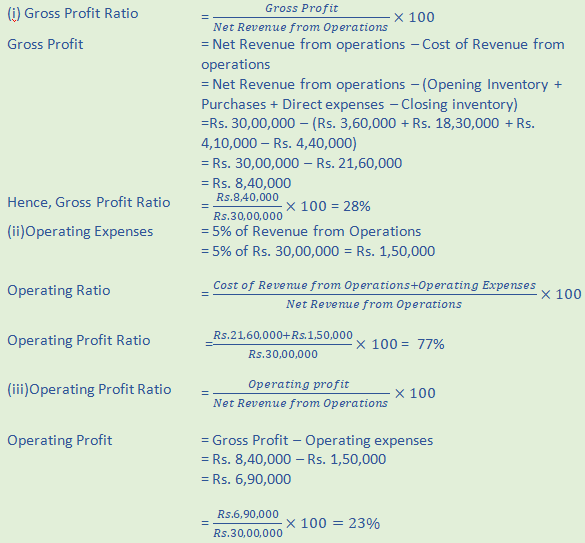 DK Goel Solutions Class 12 Accountancy Chapter 5 Accounting RatiosA95