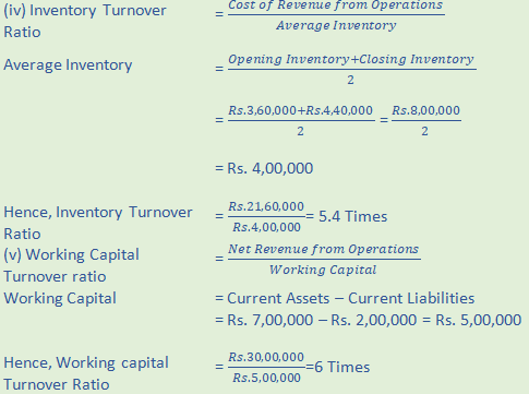 DK Goel Solutions Class 12 Accountancy Chapter 5 Accounting RatiosA96