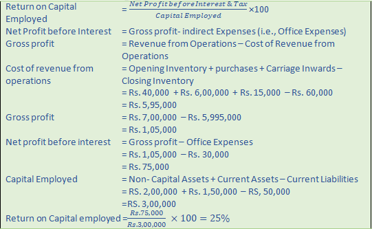 DK Goel Solutions Class 12 Accountancy Chapter 5 Accounting RatiosA9