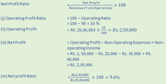 DK Goel Solutions Class 12 Accountancy Chapter 5 Accounting RatiosA