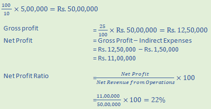 DK Goel Solutions Class 12 Accountancy Chapter 5 Accounting Ratios