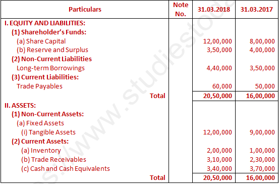 DK Goel Solutions Class 12 Accountancy Chapter 6 Cash Flow Statement-A-