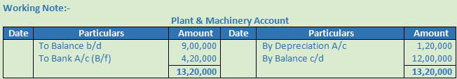 DK Goel Solutions Class 12 Accountancy Chapter 6 Cash Flow Statement-A-2