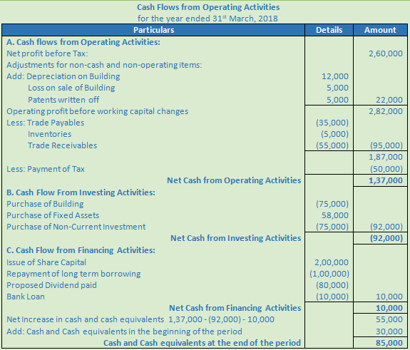 DK Goel Solutions Class 12 Accountancy Chapter 6 Cash Flow Statement-A-23