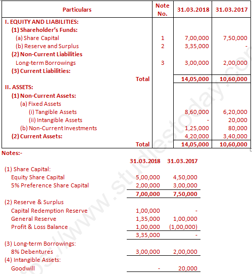 DK Goel Solutions Class 12 Accountancy Chapter 6 Cash Flow Statement-A-26