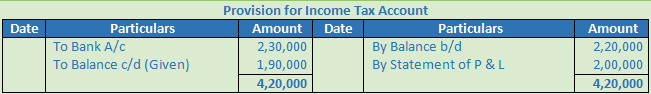 DK Goel Solutions Class 12 Accountancy Chapter 6 Cash Flow Statement-A-3