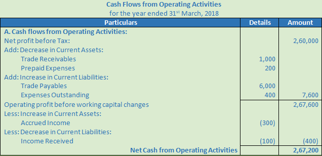 DK Goel Solutions Class 12 Accountancy Chapter 6 Cash Flow Statement-A-32