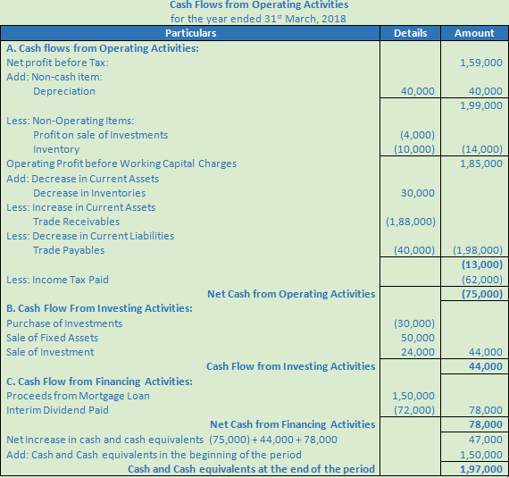 DK Goel Solutions Class 12 Accountancy Chapter 6 Cash Flow Statement-A-4