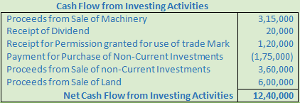 DK Goel Solutions Class 12 Accountancy Chapter 6 Cash Flow Statement-A-44