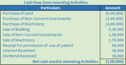 DK Goel Solutions Class 12 Accountancy Chapter 6 Cash Flow Statement-A-46