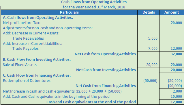 DK Goel Solutions Class 12 Accountancy Chapter 6 Cash Flow Statement-A-58