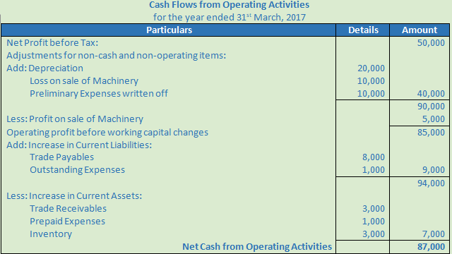 DK Goel Solutions Class 12 Accountancy Chapter 6 Cash Flow Statement-A14