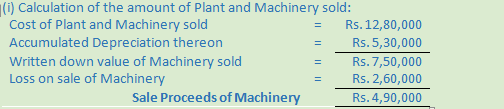 DK Goel Solutions Class 12 Accountancy Chapter 6 Cash Flow Statement-A14