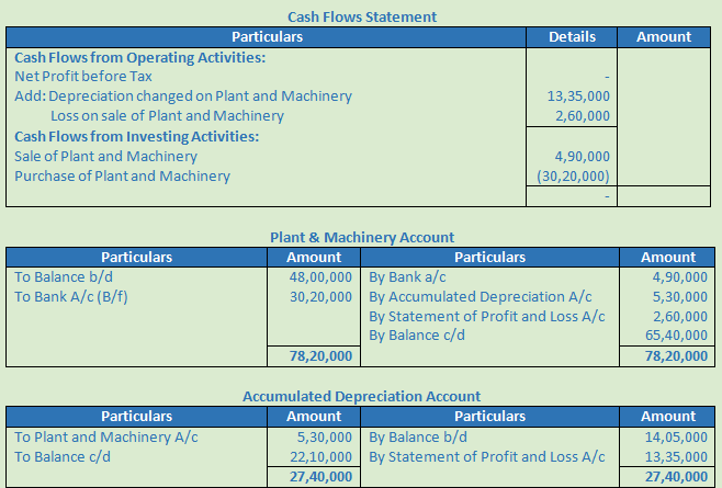 DK Goel Solutions Class 12 Accountancy Chapter 6 Cash Flow Statement-A15