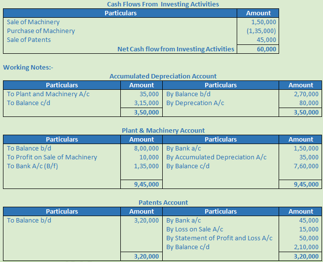 DK Goel Solutions Class 12 Accountancy Chapter 6 Cash Flow Statement-A17