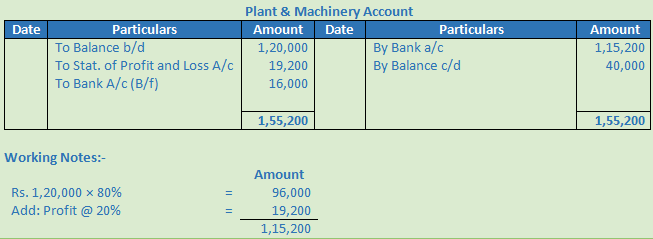 DK Goel Solutions Class 12 Accountancy Chapter 6 Cash Flow Statement-A18