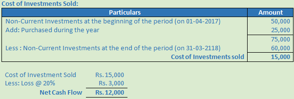 DK Goel Solutions Class 12 Accountancy Chapter 6 Cash Flow Statement-A19