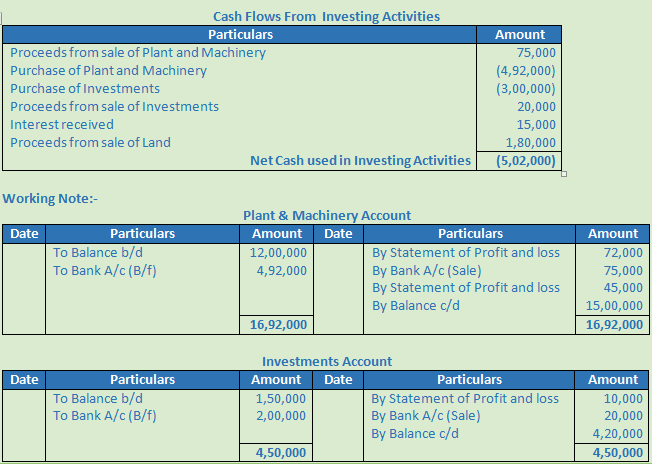 DK Goel Solutions Class 12 Accountancy Chapter 6 Cash Flow Statement-A21