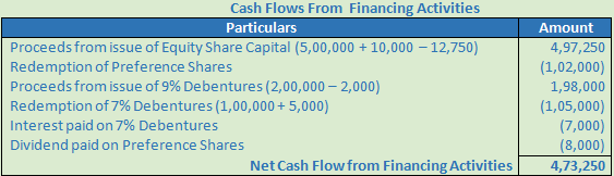 DK Goel Solutions Class 12 Accountancy Chapter 6 Cash Flow Statement-A23