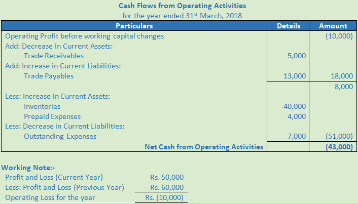 DK Goel Solutions Class 12 Accountancy Chapter 6 Cash Flow Statement-A25