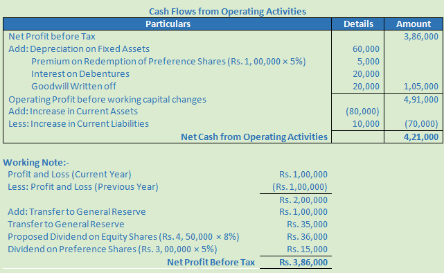 DK Goel Solutions Class 12 Accountancy Chapter 6 Cash Flow Statement-A27