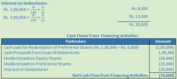 DK Goel Solutions Class 12 Accountancy Chapter 6 Cash Flow Statement-A28